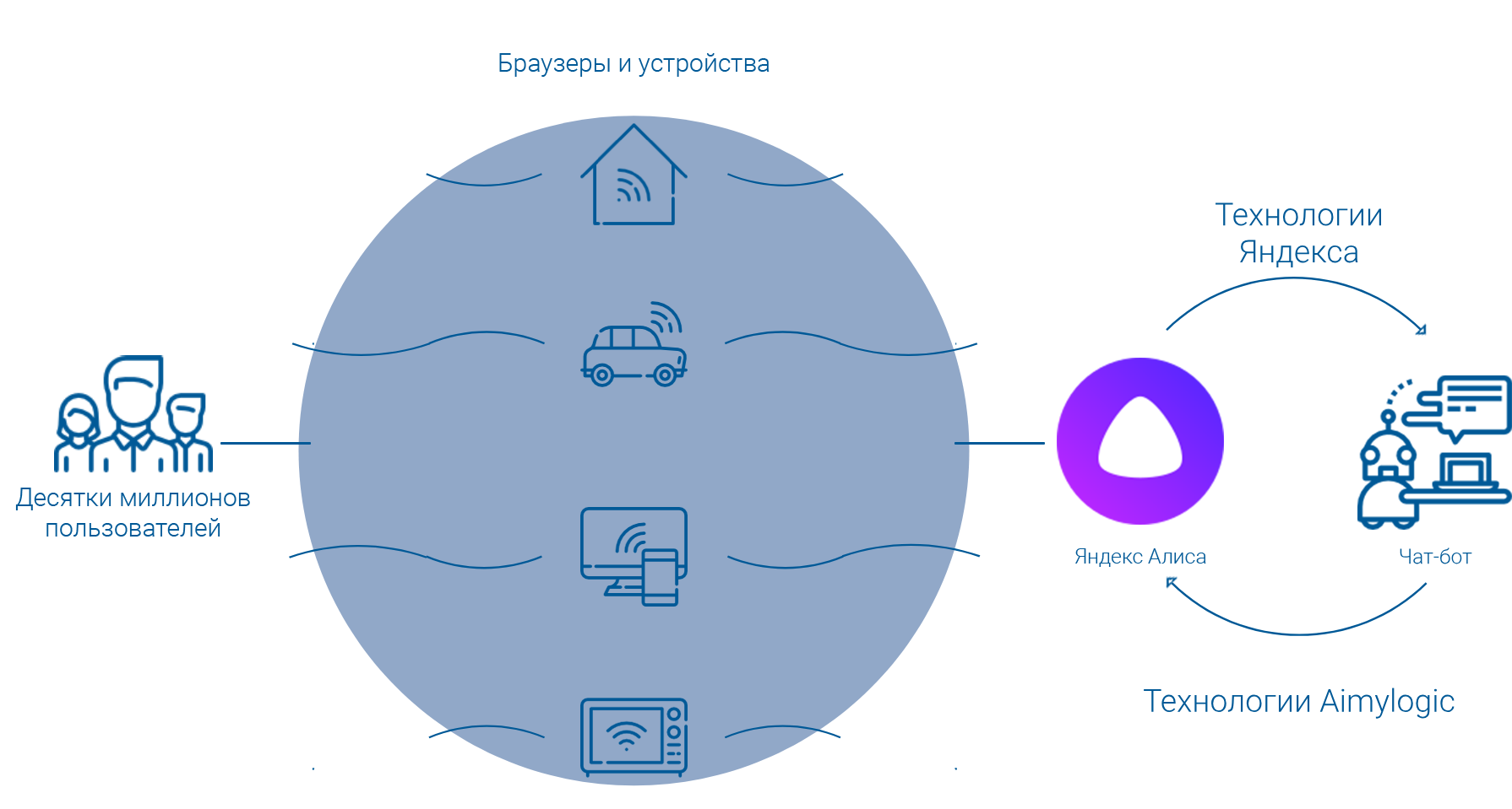 Схема работы искусственного интеллекта